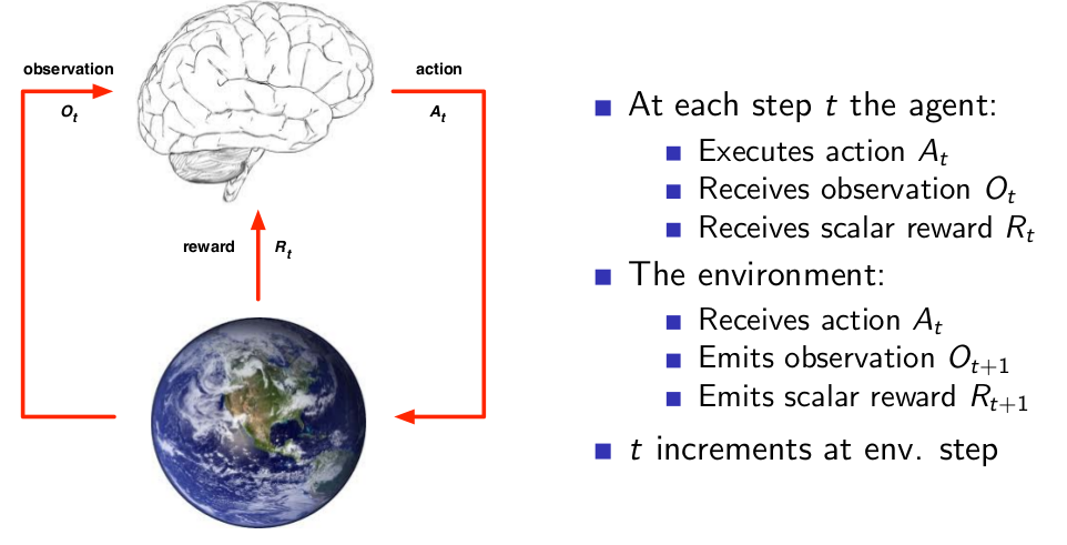 RewardHypothesis