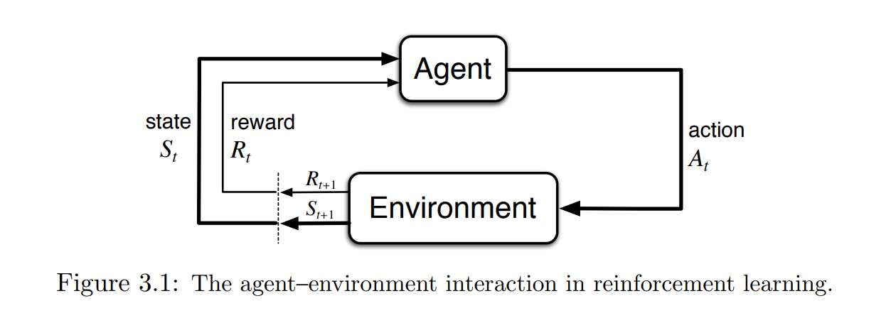 MarkovProperty Definition