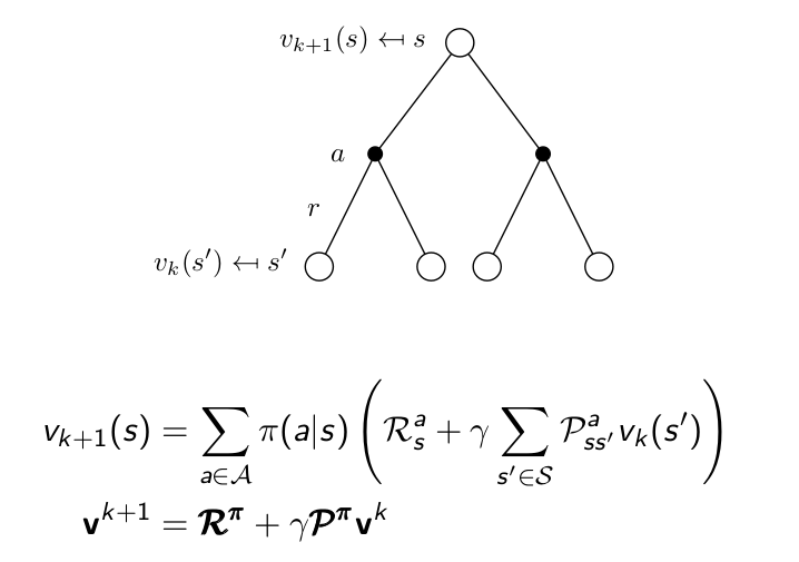 RewardHypothesis