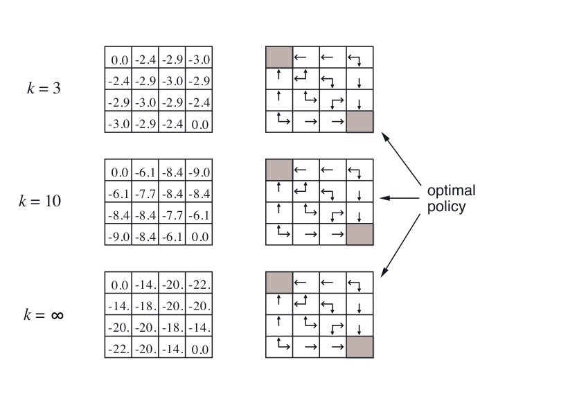 RewardHypothesis