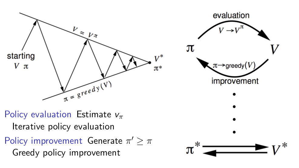 RewardHypothesis