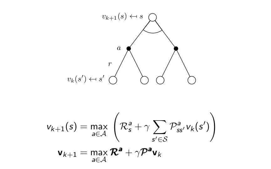 RewardHypothesis