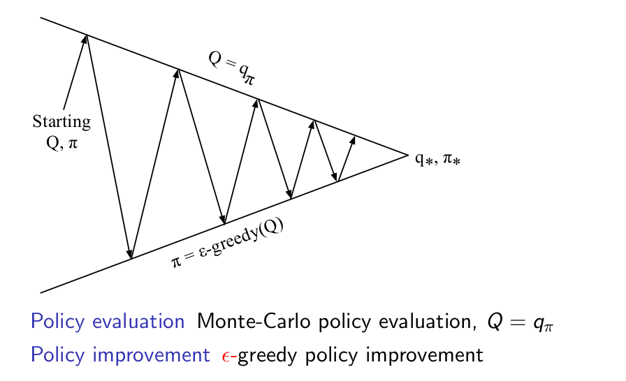 RewardHypothesis