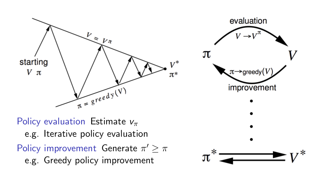 RewardHypothesis