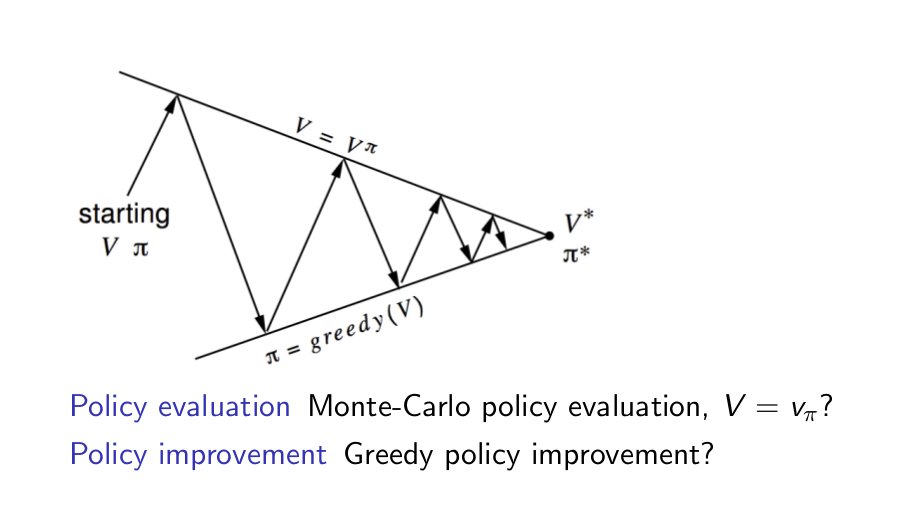 RewardHypothesis