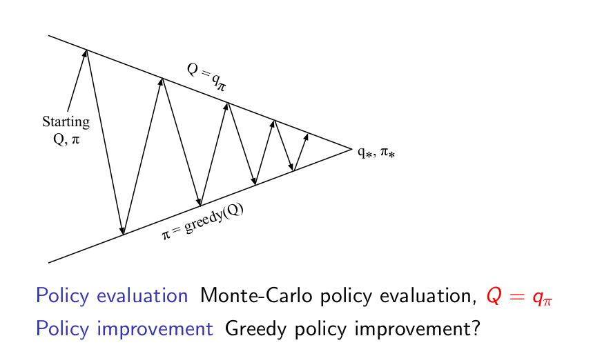 RewardHypothesis