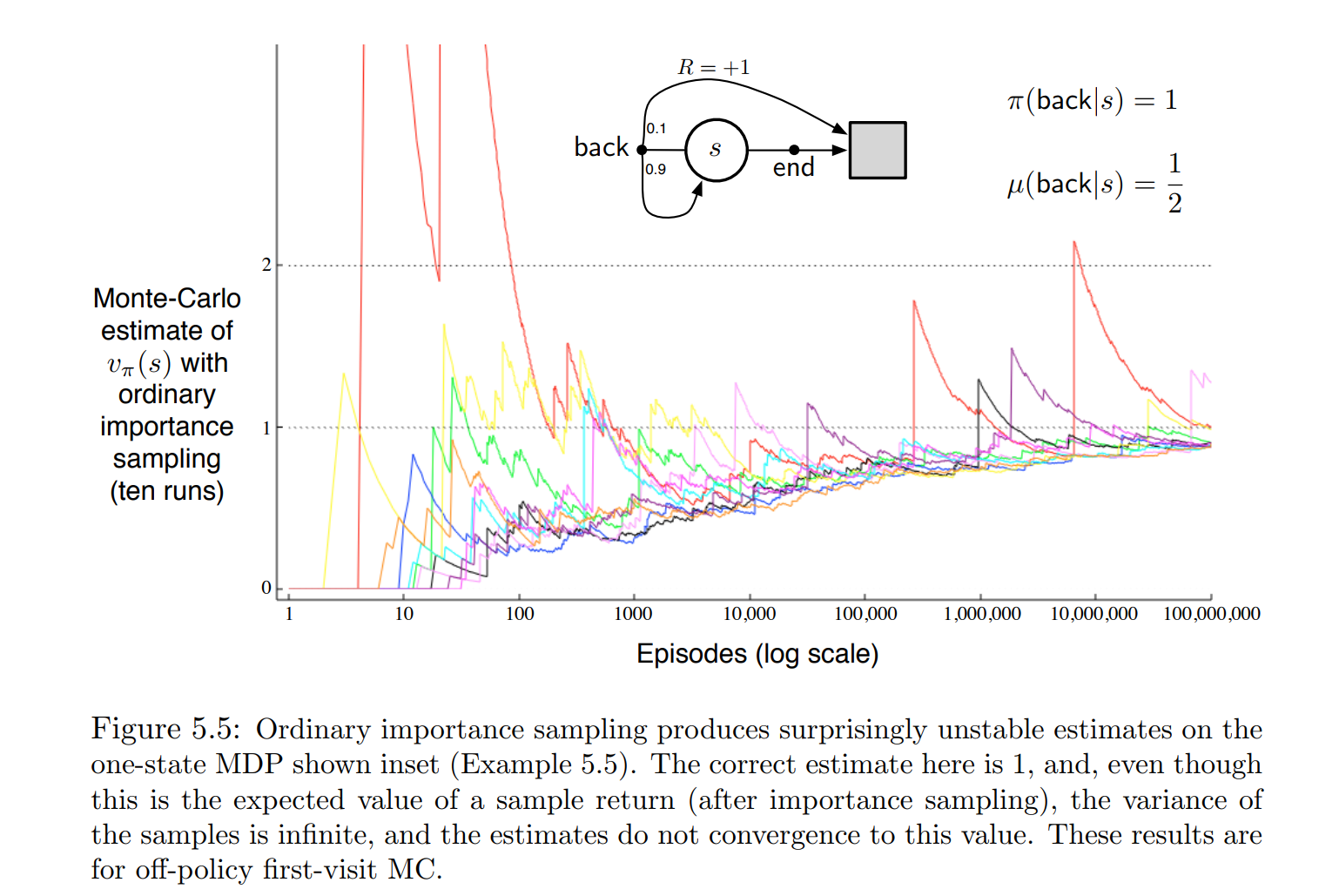 RewardHypothesis