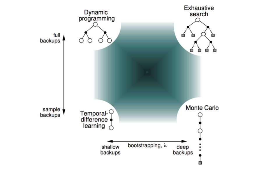 RewardHypothesis