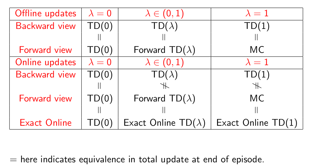 RewardHypothesis