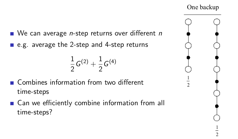 RewardHypothesis