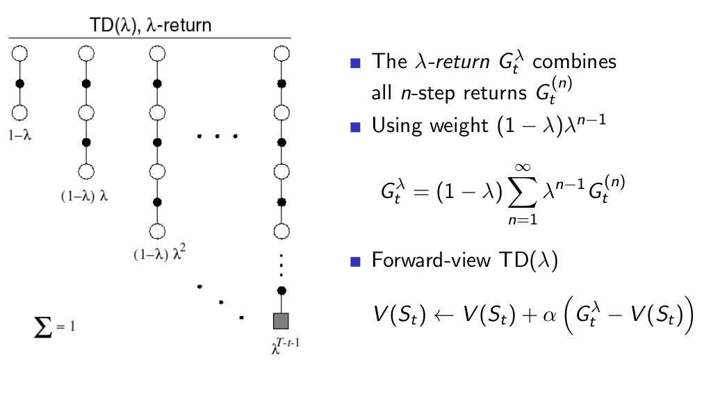 RewardHypothesis