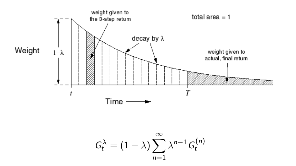 RewardHypothesis