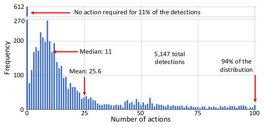 Active Object Localization With Deep Reinforcement Learning